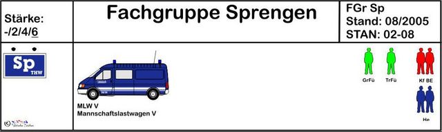 STAN der Fachgruppe Sprengen