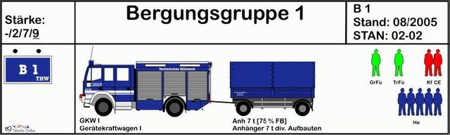 STAN der Bergungsgruppe I